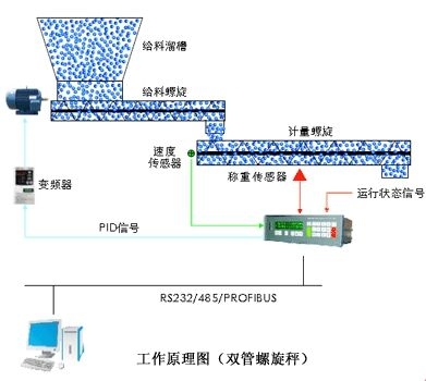 技术原理