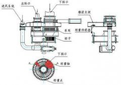 粉体计量给料推荐转子秤